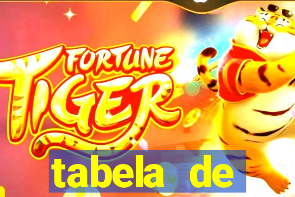 tabela de porcentagem dos slots